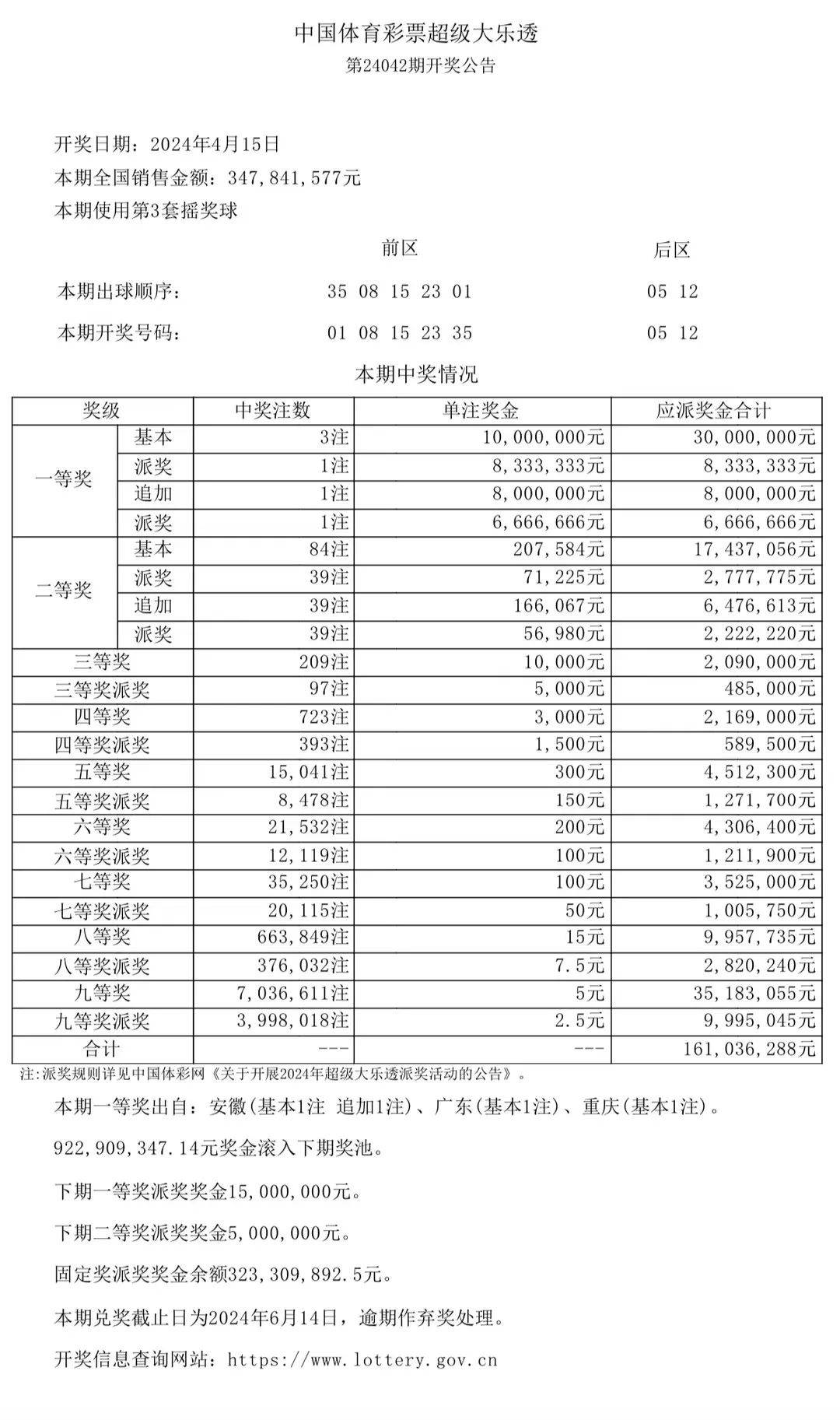 三的开奖号今天,豪华精英版79.26.45-江GO121,127.13