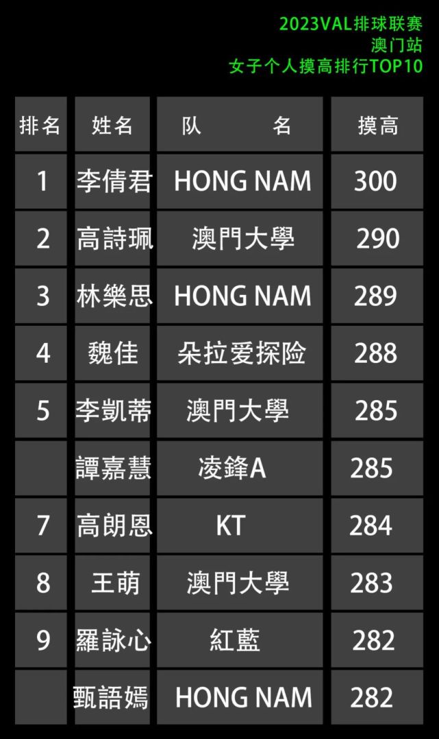 澳门开奖结果2023开奖记录查询表格,数据整合方案实施_投资版121,127.13