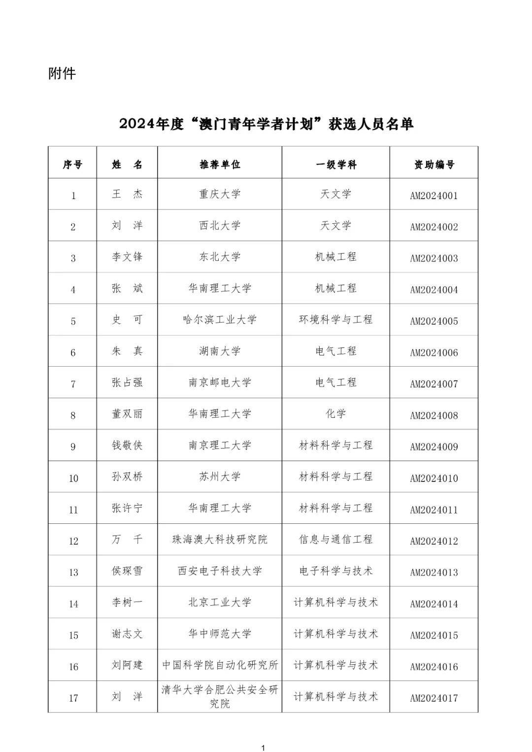 2024年澳门码全年资料,准确答案解释落实_3DM4121,127.13