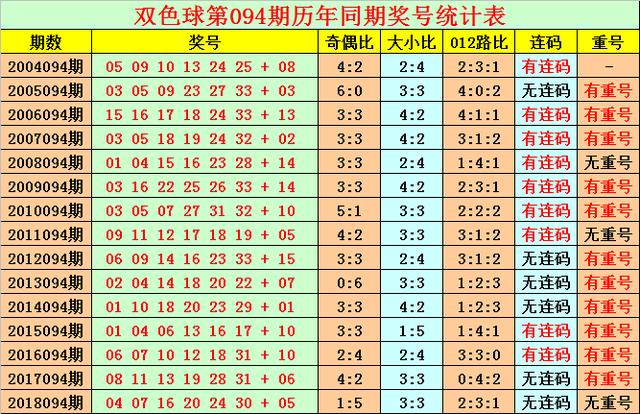 新澳门六开奖结果记录查询,准确答案解释落实_3DM4121,127.13