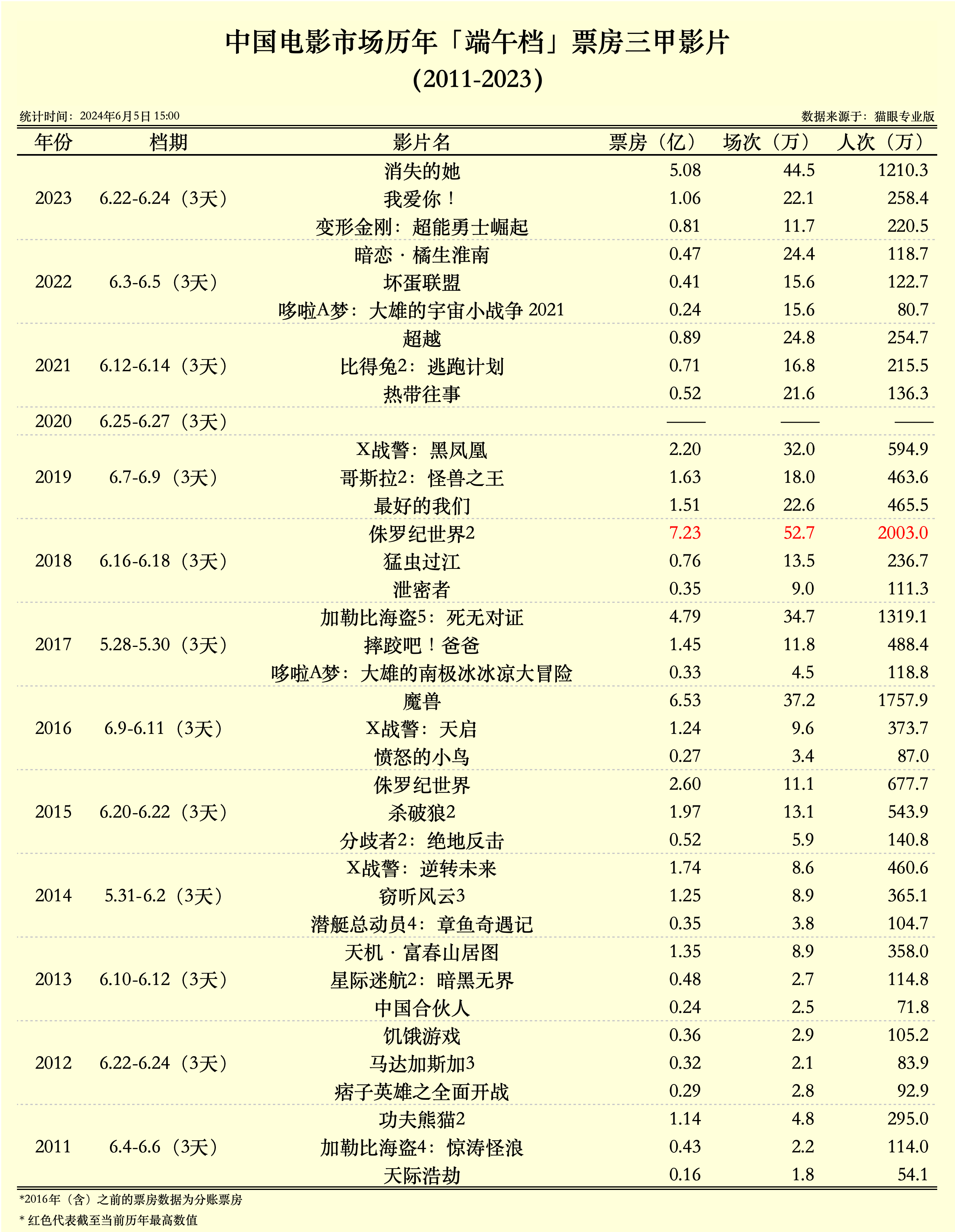 2023年电影票房排行榜前十名,效能解答解释落实_游戏版121,127.12