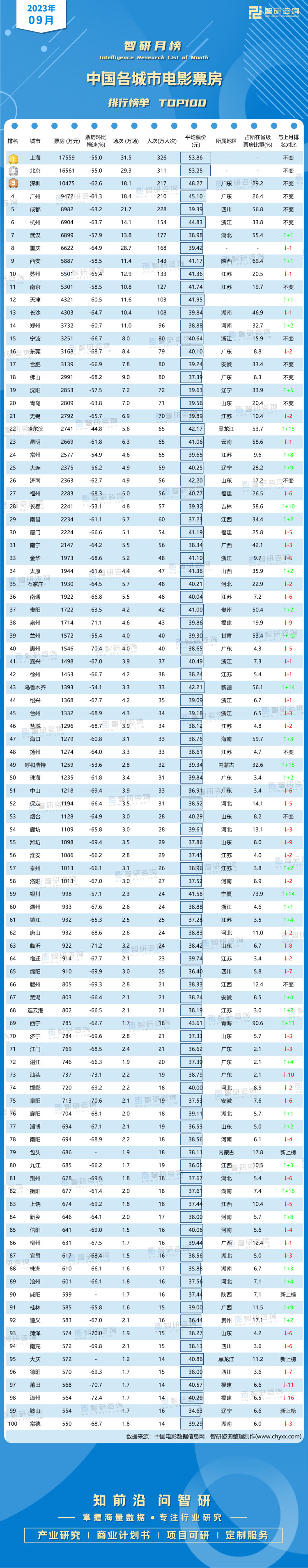 2023年电影票房排行榜前十名,效能解答解释落实_游戏版121,127.12