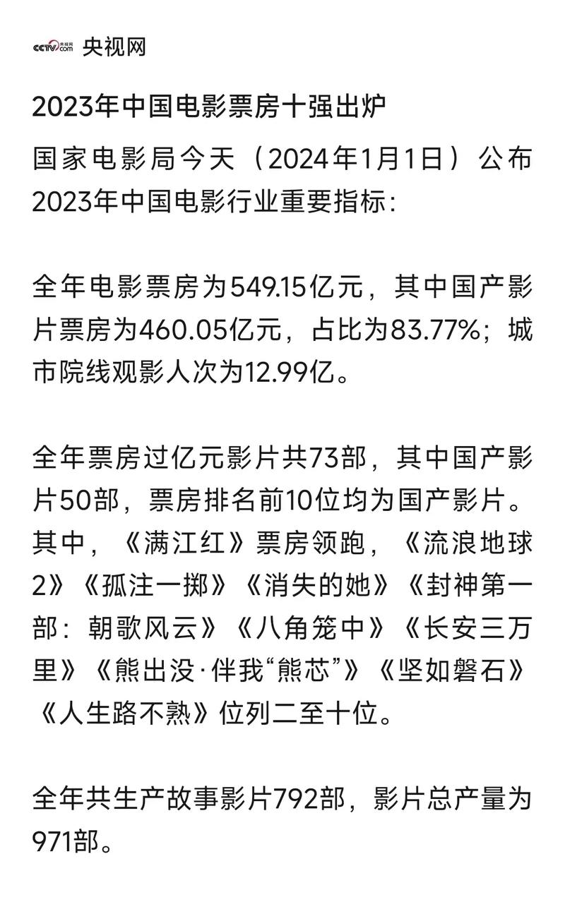 2021热门电影排行榜前十名,最新热门解析实施_精英版121,127.13