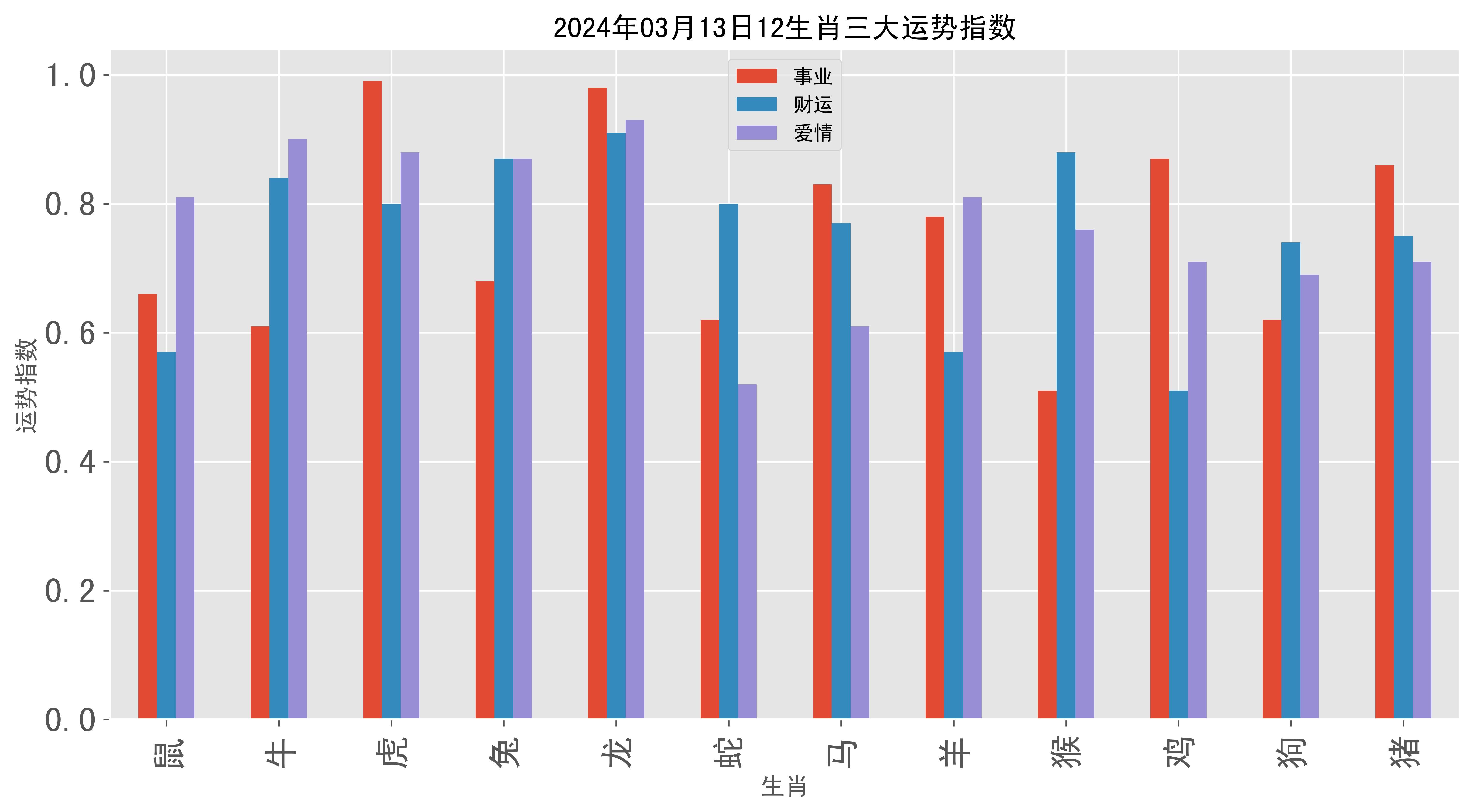 2024澳门十二生肖码表,效能解答解释落实_游戏版121,127.12