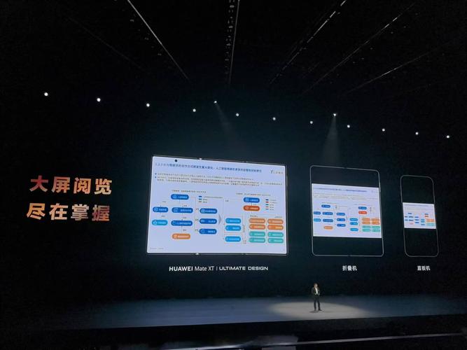 2025年天天开彩免费大全和曝华为开发折叠平板与华为折叠平板价格