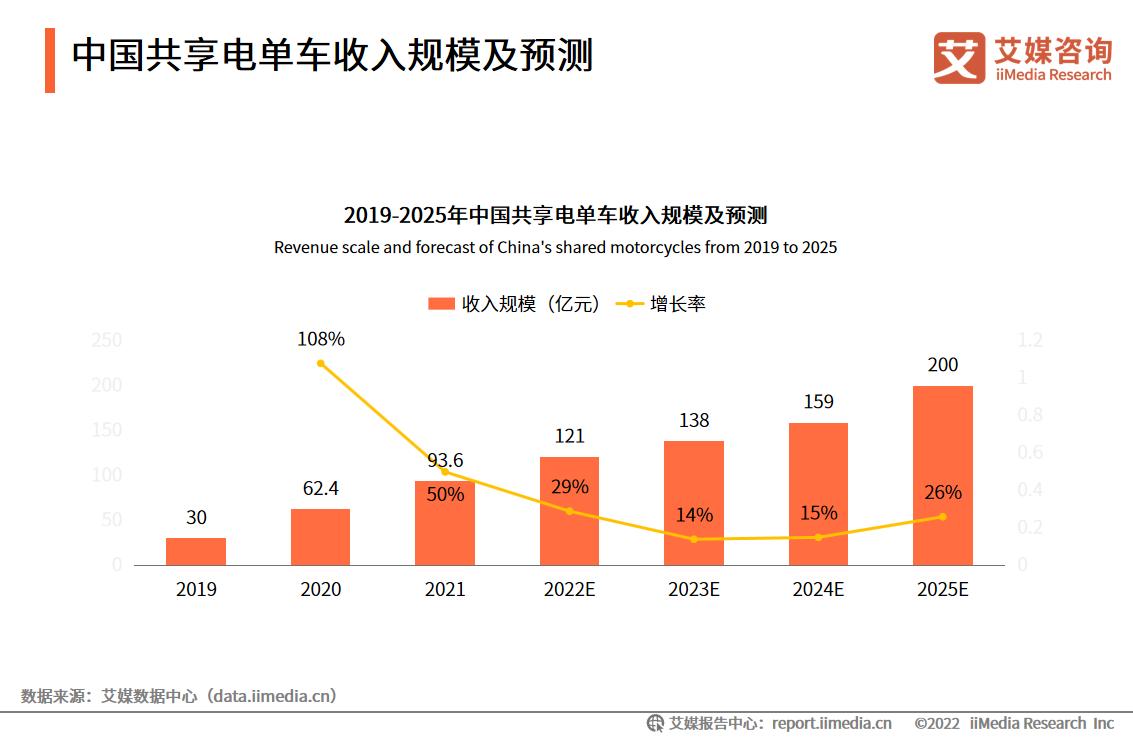 2025澳门天天开好彩大全开奖记录和海口禁止共享电单车与海口禁止共享电单车吗