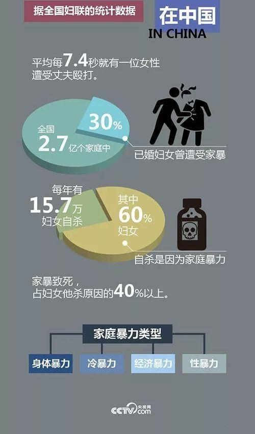 新澳门彩出号综合走势和被逼复婚又屡遭家暴与复婚后家暴