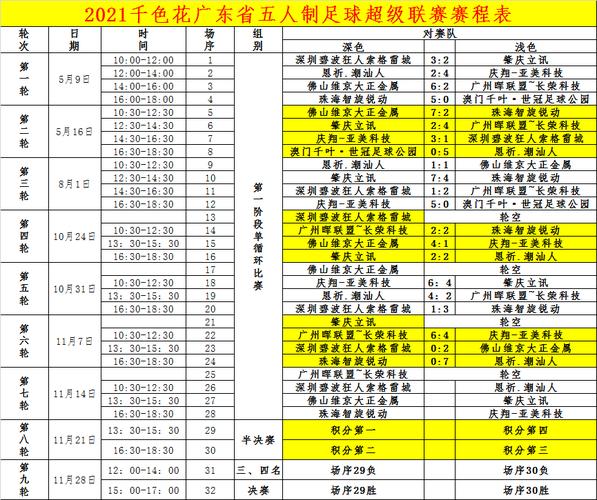 2025新澳门开奖记录和7月广东将举办粤超与粤超联赛介绍