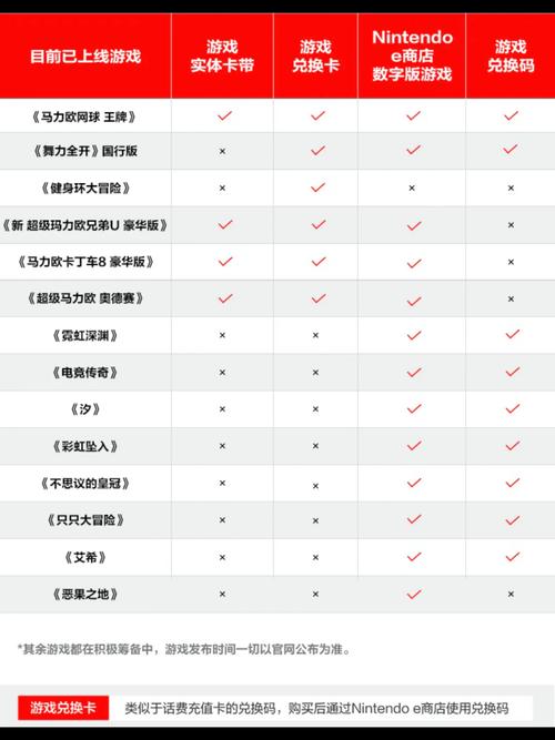 九点半9点半澳彩资料和扎坏上百台Switch2与如果switch坏了 里边的游戏怎么办