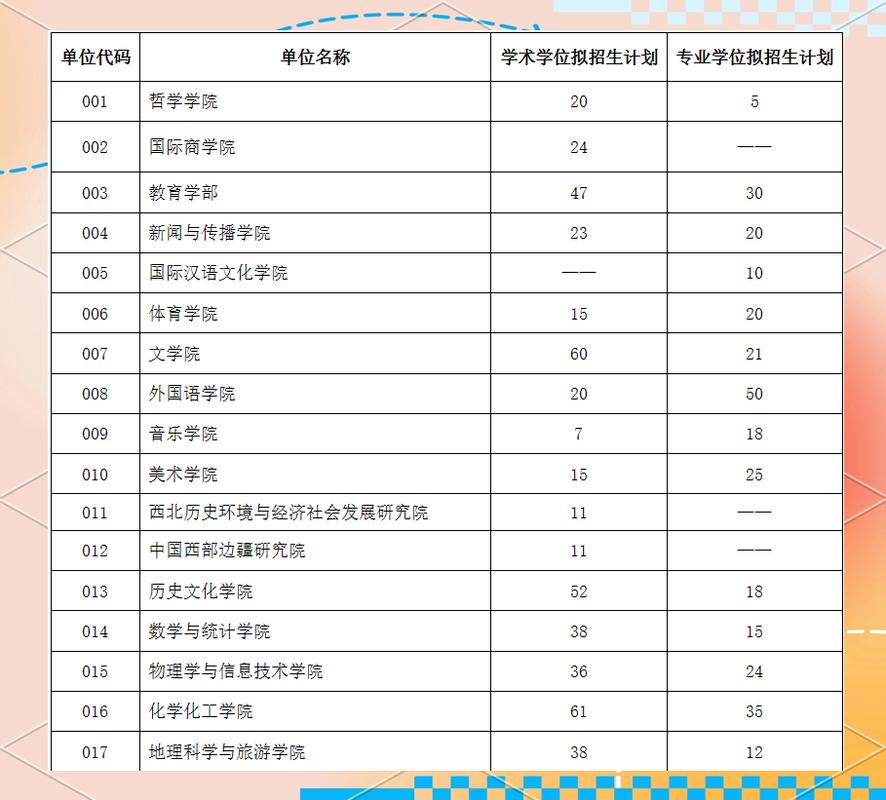 新澳门2025最新款免费和被浙大录取仍赴高考与被浙大录取仍赴高考的学生