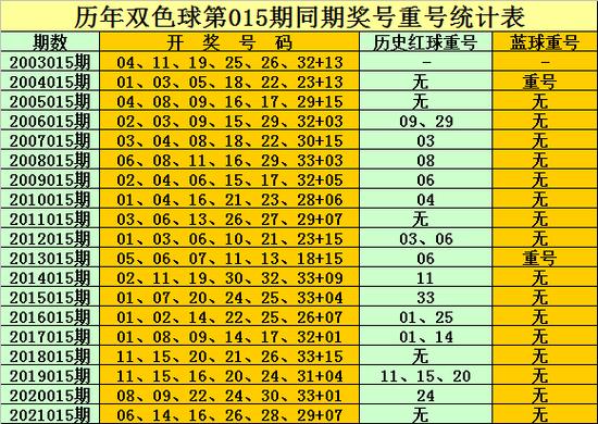 2025澳门天天开好彩大全46期和被灵性导师骗300万与被灵性导师骗300万怎么办