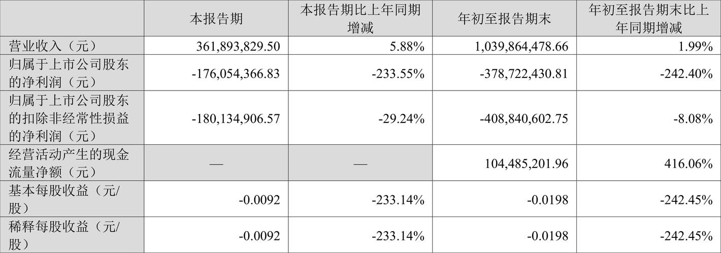 新澳门彩历史开奖记录走势图大全和波音6年亏损近360亿与波音6年亏损近360亿的原因